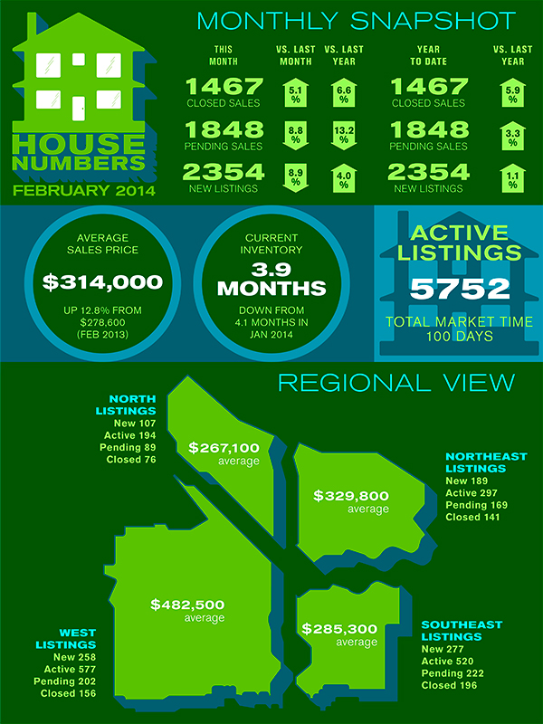 02-2014-stats-sheet-grn