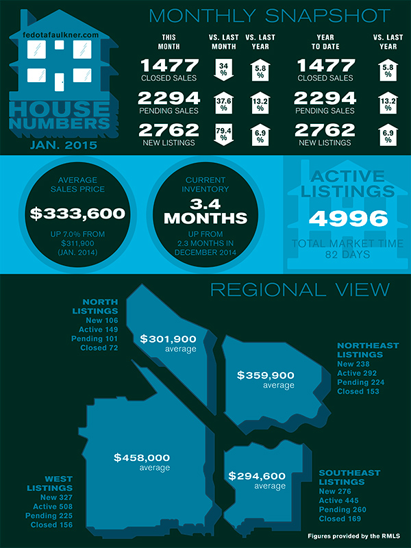 01-2015-stats-sheet-01
