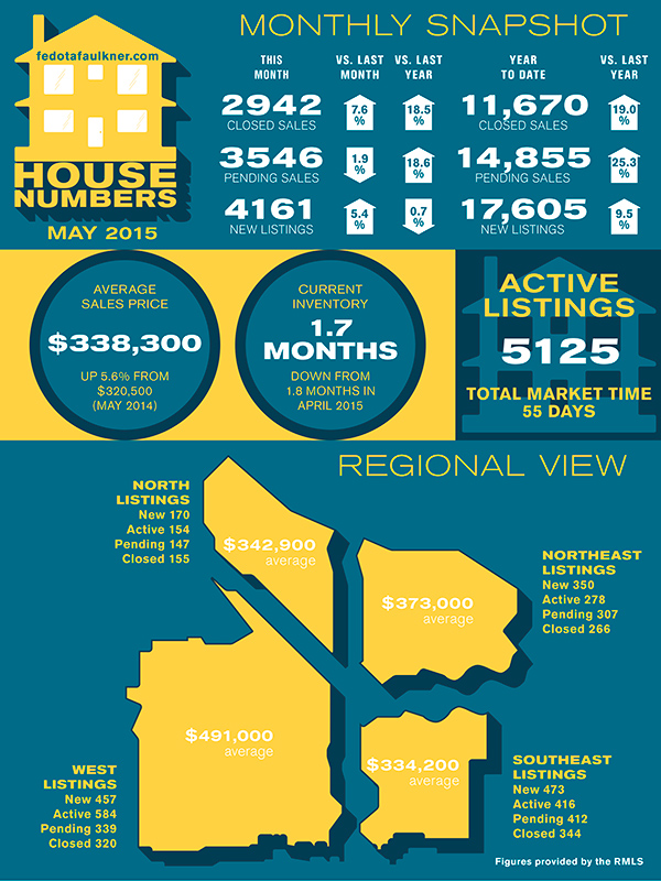 05-2015-stats-sheet-01