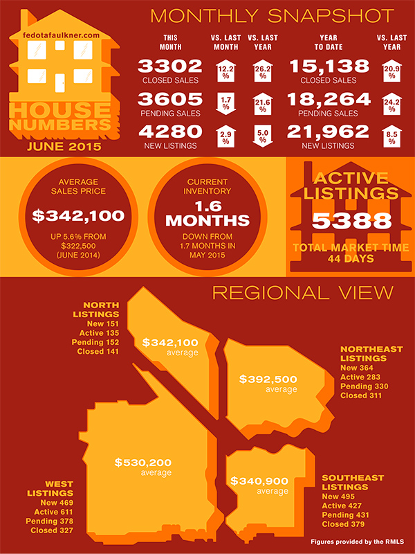 06-2015-stats-sheet-01