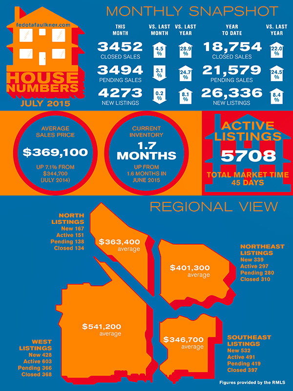 07-2015-stats-sheet-01