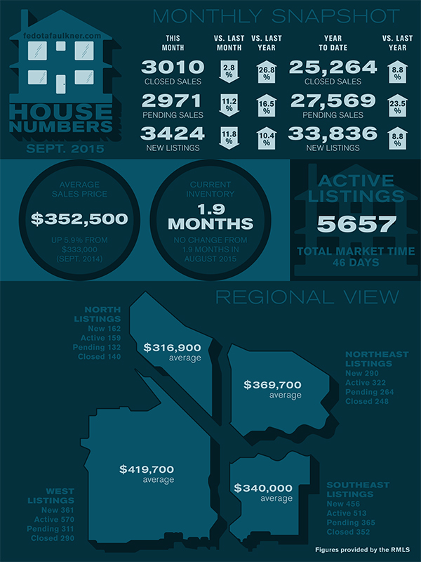 09-2015-stats-sheet-01
